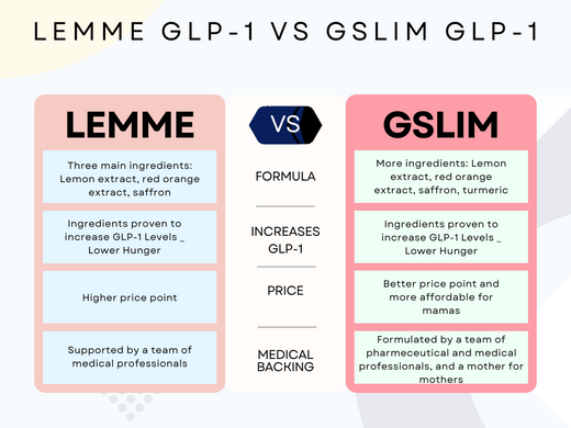 does lemme glp 1 actually work Abbey Sharp  Registered Dietitian | Let's talk about Lemme's GLP-1 supplement because guys it's not a looking good. . . . . . . #lemmeglp1 # #kourtneykardashian Lemme GLP1 Daily