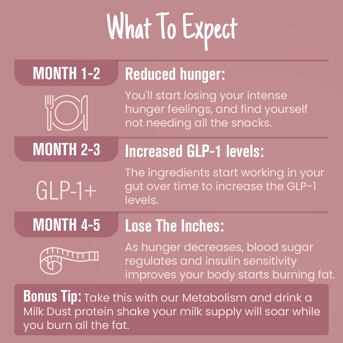 GSLIM Natural GLP-1 Supplement