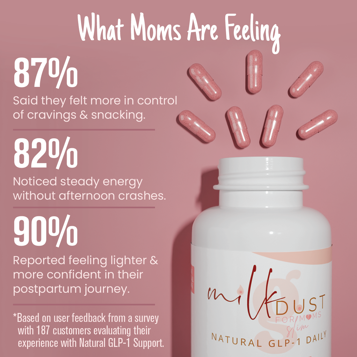 GSLIM Natural GLP-1 Supplement