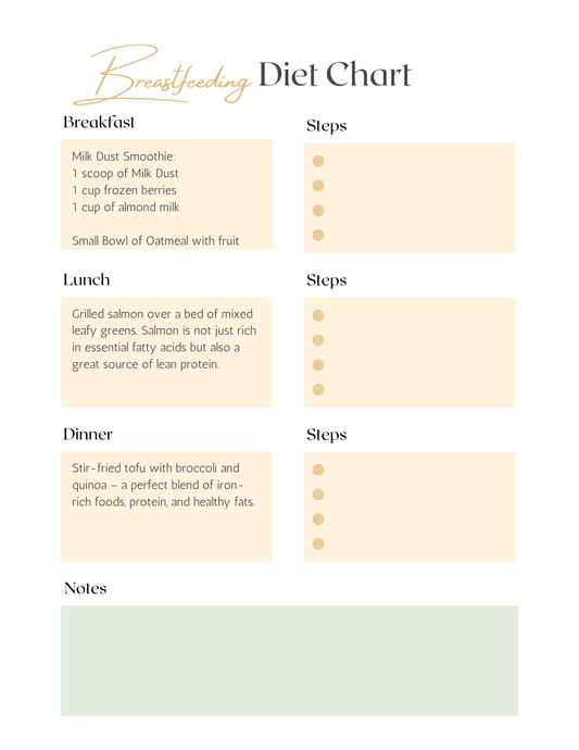 lactating mother diet chart