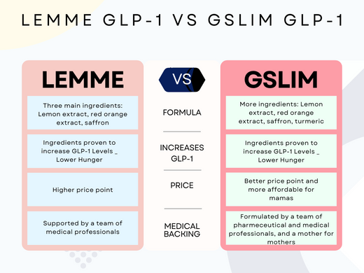 Lemme GLP-1 Daily vs GSLIM MIlk Dust