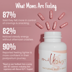 New GLP-1 Support Bundle - Milk Dust Protein, GSLIM GLP-1 + Metabolism