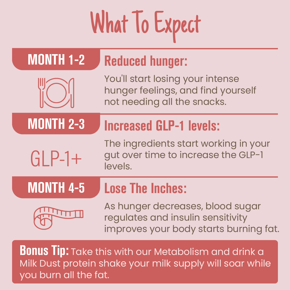 GSLIM Natural GLP-1 Supplement