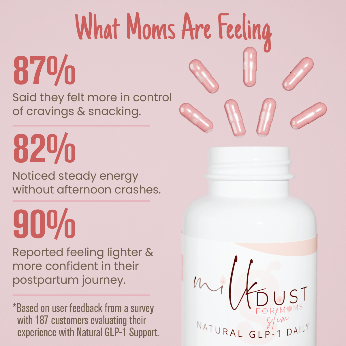 Support GLP-1 Postpartum MilkDust for Moms Support GLP-1 Postpartum MilkDust for Moms